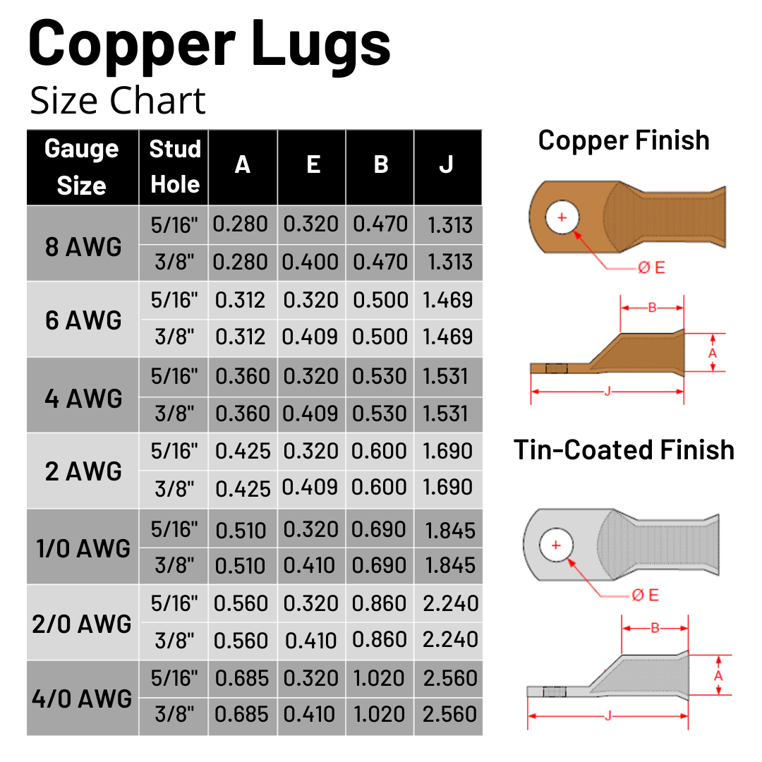 4/0 Gauge Cable Lugs with Heat Shrink Tubing Kit